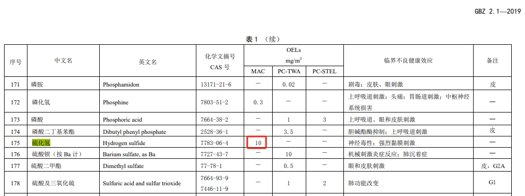 OEL硫化氫MAC職業接觸限值國家標準